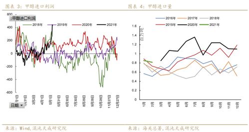 甲醇煤价陡跌，市场强弱转换仍需时间